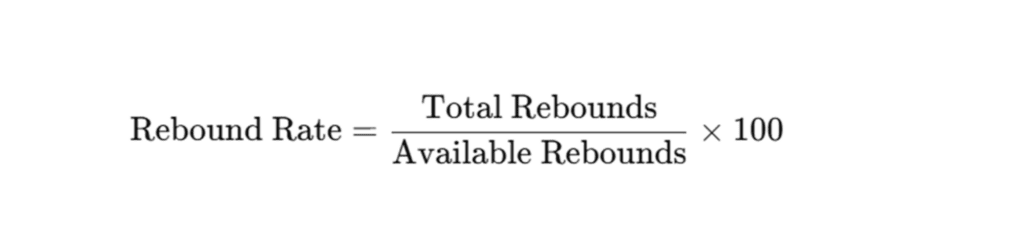 Rebound Rate