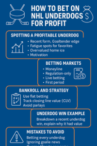 NHL_Underdog_betting