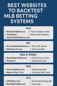 exact websites to backtest sports