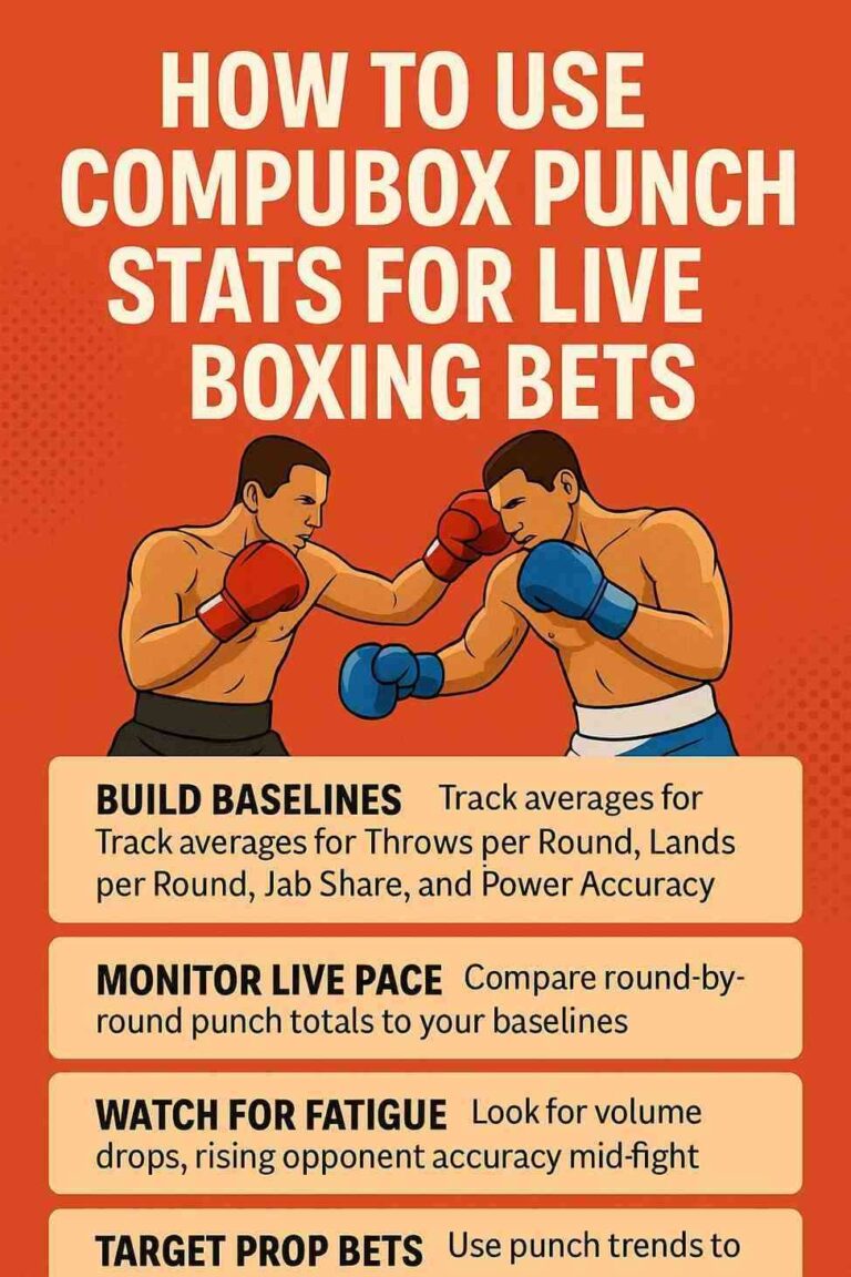how to use CompuBox punch stats for live boxing bets - Core Sports Betting